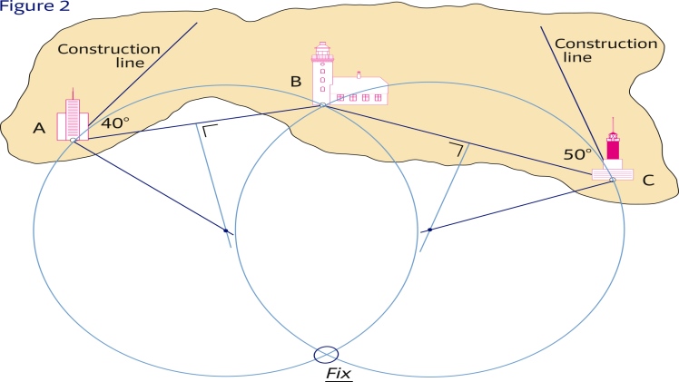 Navigating the Line: Identifying the Starting Position